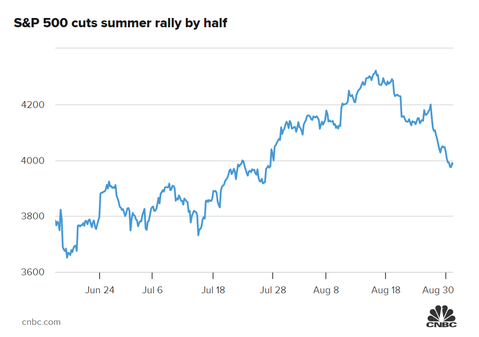 early-in-the-day-the-market-briefly-moved-higher-but-stumbled